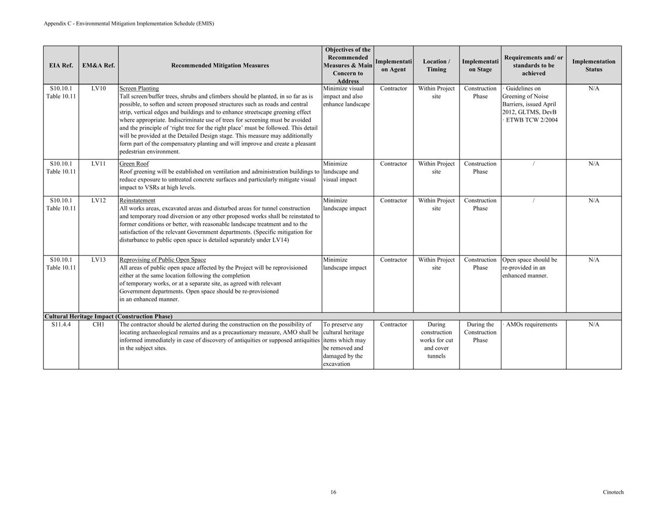 A picture containing table
Description automatically generated